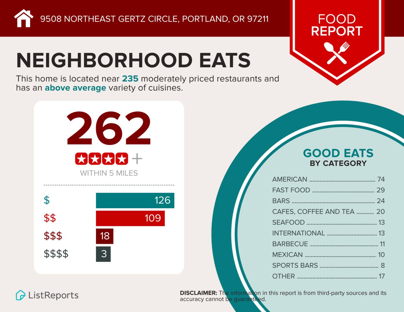 9508 NE Gertz Cir Portland, OR 97211
