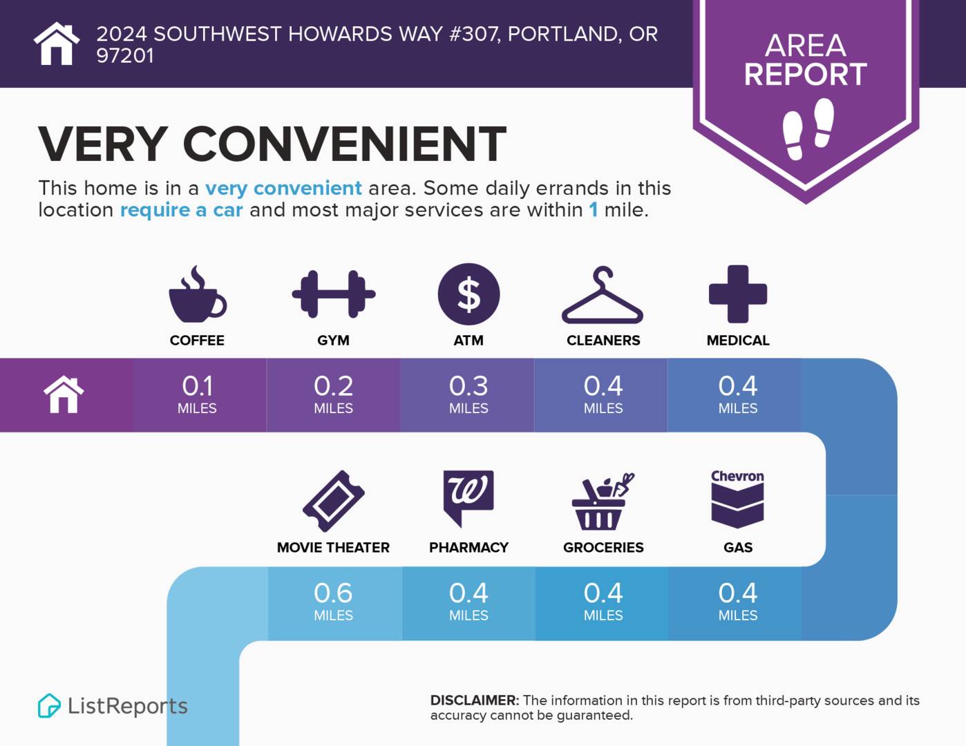2024 SW Howards Way #307 Portland, OR 97201